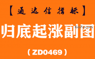 [ZD0469]归底起涨副图-通达信指标公式