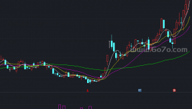 赢在龙头猎庄出击副图－精品通达信指标公式源码分享