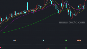 MACD庄家抬轿指标公式副图－精品通达信指标公式源码分享