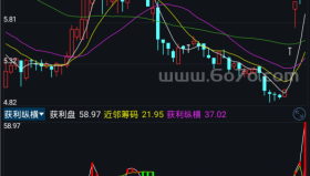 获利纵横2－精品通达信指标公式源码分享