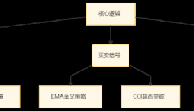 非常不错的操盘利器CCI主图－精品通达信指标公式源码分享[AG250512]