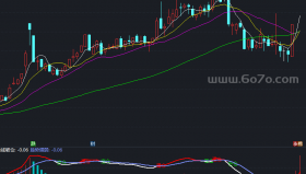 新版MACD做空建仓－精品通达信指标公式源码分享