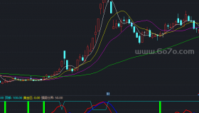 舵手操盘副图－精品通达信指标公式源码分享