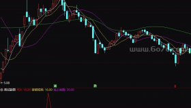 PDI精简指标－精品通达信指标公式源码分享