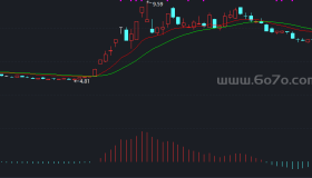 MACD主图－精品通达信指标公式源码分享