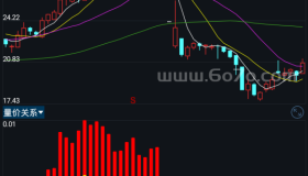 量价关系－精品通达信指标公式源码分享