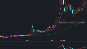 整合的MACD副图－精品通达信指标公式源码分享