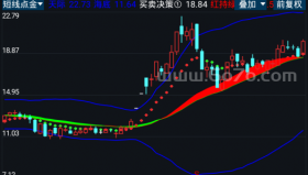短线点金－精品通达信指标公式源码分享