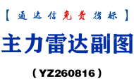 [YZ260816]主力雷达副图－通达信指标源码分享