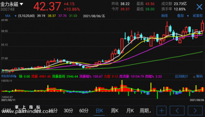 【通达信手机指标】资金流向系统-副图参考指标公式（电脑可用）