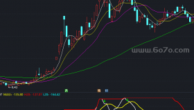 迷糊鱼振动副图－精品通达信指标公式源码分享