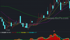 资金动能副图－通达信指标源码分享[ZS250528]