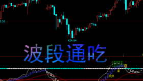 【文华财经】波段通吃-副图指标公式