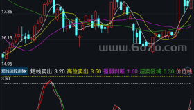 短线波段走势－精品通达信指标公式源码分享