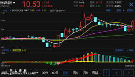 【通达信手机指标】庄现出击-副图参考指标公式（手机+电脑）