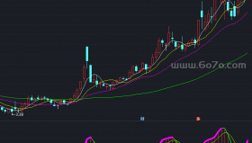 网新MACD副图－精品通达信指标公式源码分享
