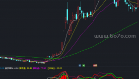 超级短线副图－精品通达信指标公式源码分享