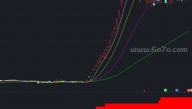 判断个股股性是否活跃强憾指标－精品通达信指标公式源码分享