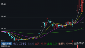 成交分析－精品通达信指标公式源码分享