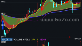 精品控盘－精品通达信指标公式源码分享