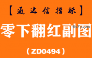 [ZD0494]零下翻红副图-通达信指标公式