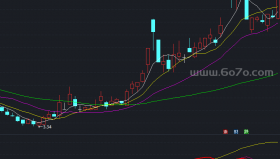 快枪手指标－精品通达信指标公式源码分享