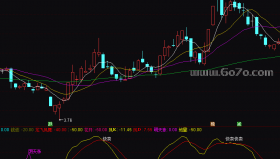 [ZX251126]龙飞凤舞副图－通达信指标源码分享