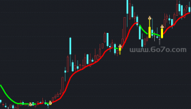 玛雅主图专攻30分钟60分钟日线等周期小波段－精品通达信指标公式源码分享