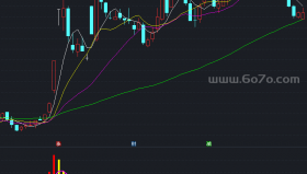CCI专吃主升浪副图－精品通达信指标公式源码分享
