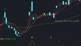 抄底不败副图－精品通达信指标公式源码分享