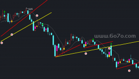 自动分割画线－精品通达信指标公式源码分享