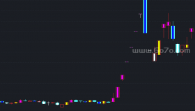 筹码k线主图－精品通达信指标公式源码分享