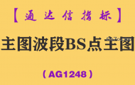 [AG1248]主图波段BS点主图-通达信指标公式-适合新手针对自己手中的股票做买卖，B点为买点，S点为卖点