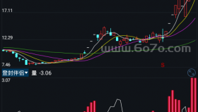登封伴侣－精品通达信指标公式源码分享