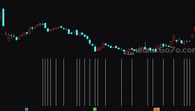 费波拉契线－精品通达信指标公式源码分享