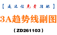 [ZD261103]3A趋势线副图-通达信指标源码分享