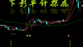 【通达信指标】下影单针探底-副图选股指标公式