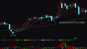 [ZD251128]主力持仓量副图-通达信指标源码分享