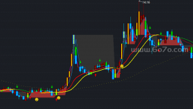 价值主图－精品通达信指标公式源码分享