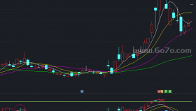 DXDD副图－精品通达信指标公式源码分享