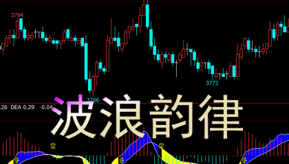 【文华财经】波浪韵律副图指标公式