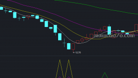 精准抄底副图－通达信指标源码分享[AG250624]