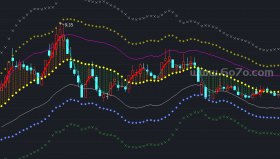 见凌老师的布林－精品通达信指标公式源码分享