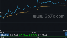 狼王T+0－精品通达信指标公式源码分享
