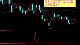 【通达信指标】短线五天战法-副图选股指标公式