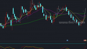 买入参考率－精品通达信指标公式源码分享