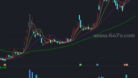成交量A副图－精品通达信指标公式源码分享
