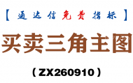[ZX260910]买卖三角主图－通达信指标源码分享