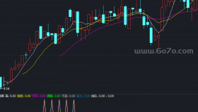 風險預警副图－精品通达信指标公式源码分享