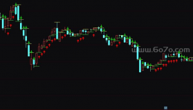 大刀画线主图－精品通达信指标公式源码分享
